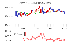 イー・ガーディアンチャート