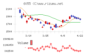 ジャパンマテリアルチャート