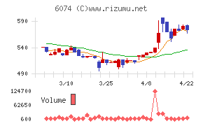 ジェイエスエス