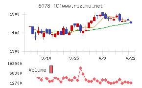 バリューＨＲチャート
