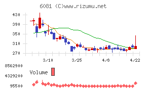 アライドアーキテクツ