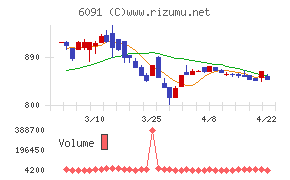 ウエスコホールディングス