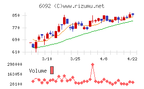 エンバイオ・ホールディングス