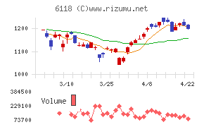 アイダエンジニアリングチャート