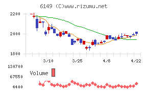小田原エンジニアリング