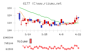 ＡｐｐＢａｎｋ