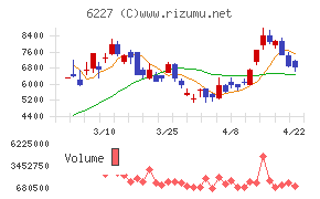 ＡＩメカテック