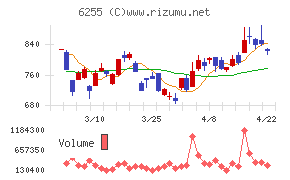 エヌ・ピー・シー