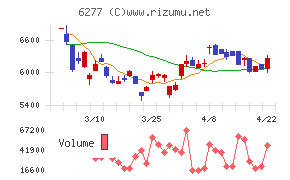 ホソカワミクロン