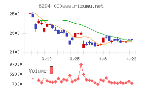 オカダアイヨン