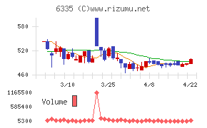 東京機械製作所
