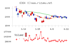 ＡＩＲＭＡＮチャート