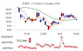 千代田化工建設