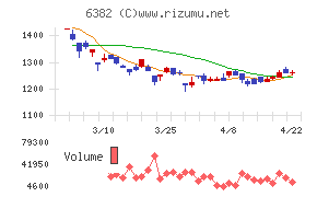 トリニティ工業