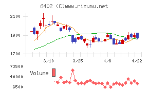 兼松エンジニアリング