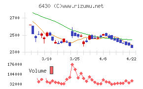 ダイコク電機チャート
