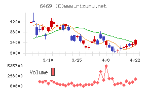 放電精密加工研究所