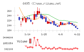 宮入バルブ製作所