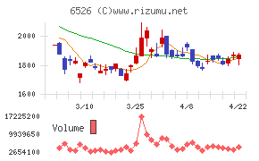 ソシオネクスト