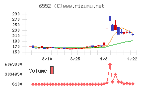 ＧａｍｅＷｉｔｈ