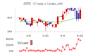 ＭＳ＆Ｃｏｎｓｕｌｔｉｎｇ