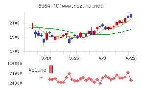 ミダックホールディングス