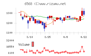 神戸天然物化学