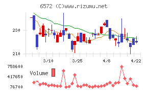 オープングループ