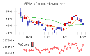 芝浦メカトロニクス