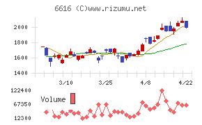 トレックス・セミコンダクター