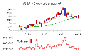 ダブル・スコープ