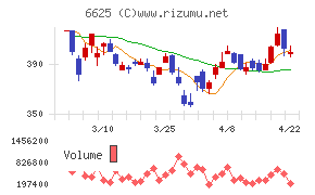 ＪＡＬＣＯホールディングス