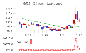テクノホライゾン