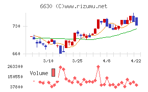 ヤーマンチャート