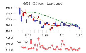 ミマキエンジニアリング