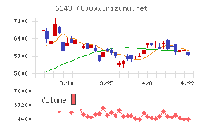 戸上電機製作所