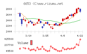 正興電機製作所