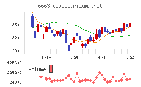 太洋テクノレックス