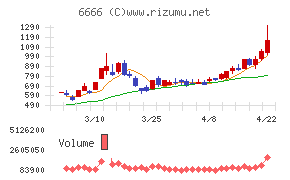 リバーエレテック