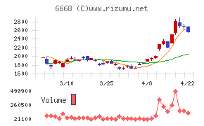 アドテック　プラズマ　テクノロジー