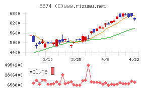 ジーエス・ユアサ　コーポレーション