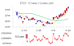 ルネサスエレクトロニクス