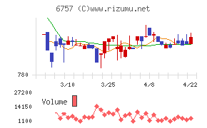 ＯＳＧコーポレーション