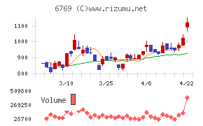 ザインエレクトロニクス