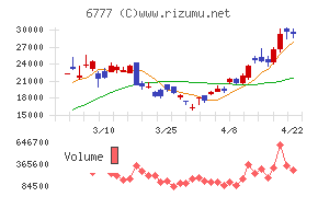 ｓａｎｔｅｃ　Ｈｏｌｄｉｎｇｓ