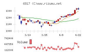 スミダコーポレーション