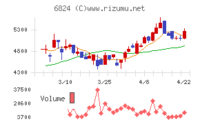 新コスモス電機