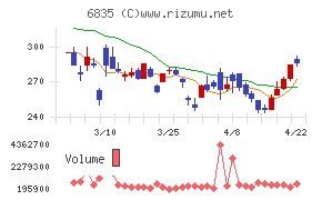 アライドテレシスホールディングス