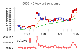 多摩川ホールディングス