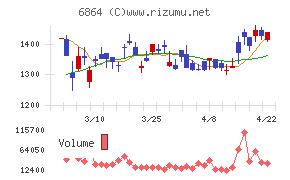 エヌエフホールディングス